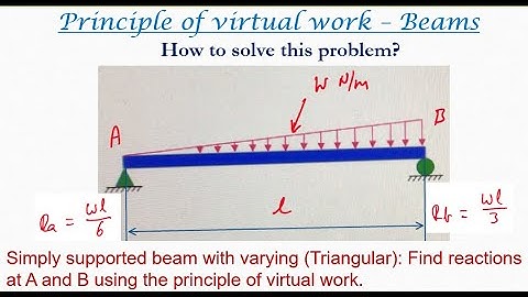 Virtual work for beams | Simply supported beam with a point load - 11