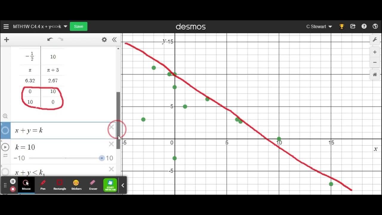Graphing Relations and their Inequalities in Desmos Part 1 YouTube