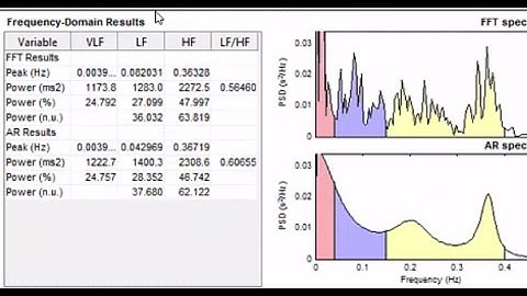 Heart Rate Variability Analysis Using Kubios Software and Excel Template