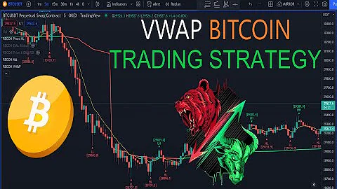 Profitable VWAP Indicator Day Trading Strategies - Trade Bitcoin BTC in Crypto Bear or Bull Markets