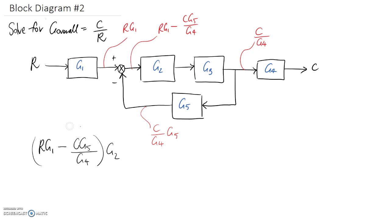 Example Block Diagram 2
