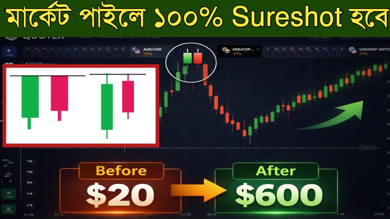 Quotex শিওরশর্ট Candlestick Pattern || Quotex Sureshot Trading Strategy ...