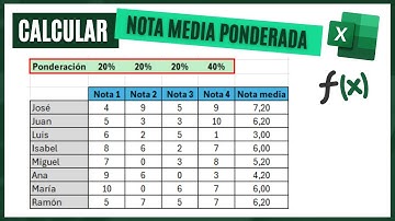 Cómo calcular la NOTA MEDIA PONDERADA en Excel