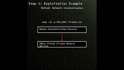 Fireware OS: WatchGuard Fireware OS IKEv2 out-of-bounds write (CVE-2025-9242) #shorts