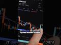 Why Open Finance Is the Future?