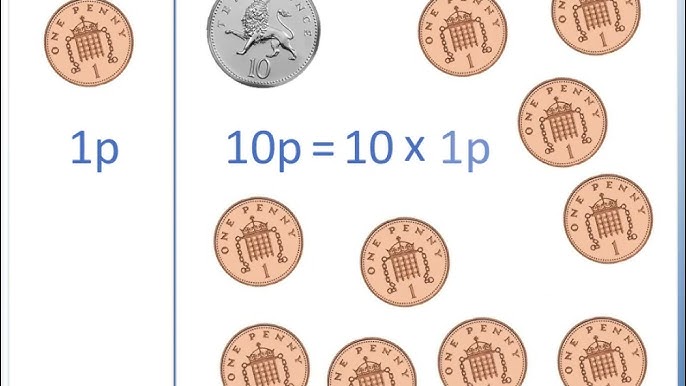 How Much is Each American Coin Worth? 
