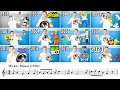 Evolution of cartoon music 19002023 but with sheet music  notes