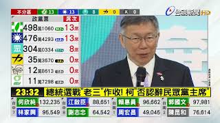 總統選戰「老三」作收 柯「否認辭民眾黨主席」