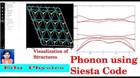 Phonon Spectrum calculatuion using vibra with Siesta Code. Files available at  link below in des.box