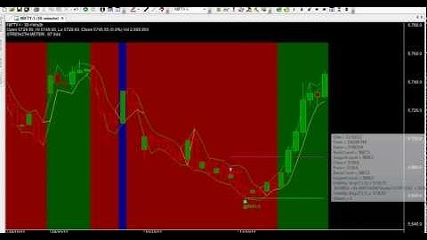 AMIBROKER CHART AFL FORMULA SRI CHAKRA SERIES CODE 212