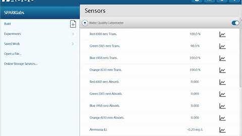 Calibrate the Water Quality Colorimeter (SPARKvue)