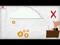 Bitcoin Explained - A Simple Explanation - Easy To Understand Bitcoin Explained Video