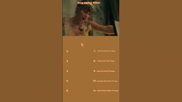 Shortest to longest Taylor Swift album #taylorswift #theerastour #fyp #shorts #swiftie