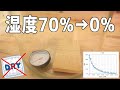 木は乾燥剤(シリカゲル)の代用品になるのか検証(Disuse silica gel test)