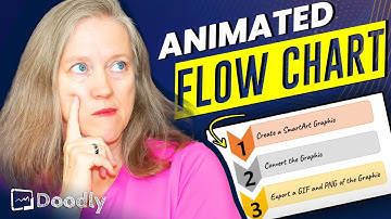 How to Create Animated Flow Chart Using Doodly [EASY TO MAKE]