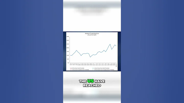 US vs  China Stock Market  Valuation and Future Trends thumbnail