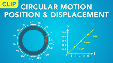 Position and Displacement in Circular Motion (Clip) | Physics - Kinematics
