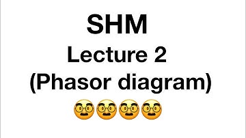 2. SHM for JEE Advanced (Phasor diagram)