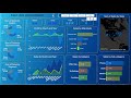 Live End to end project in Power BI || Sales Dashboard || Interactive Dashboard