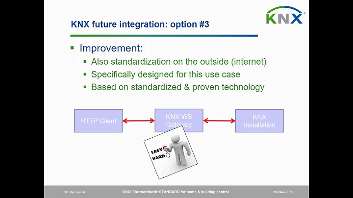 KNX IoT Webinar