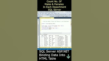 Count Number of Male and Female in each Department sql server