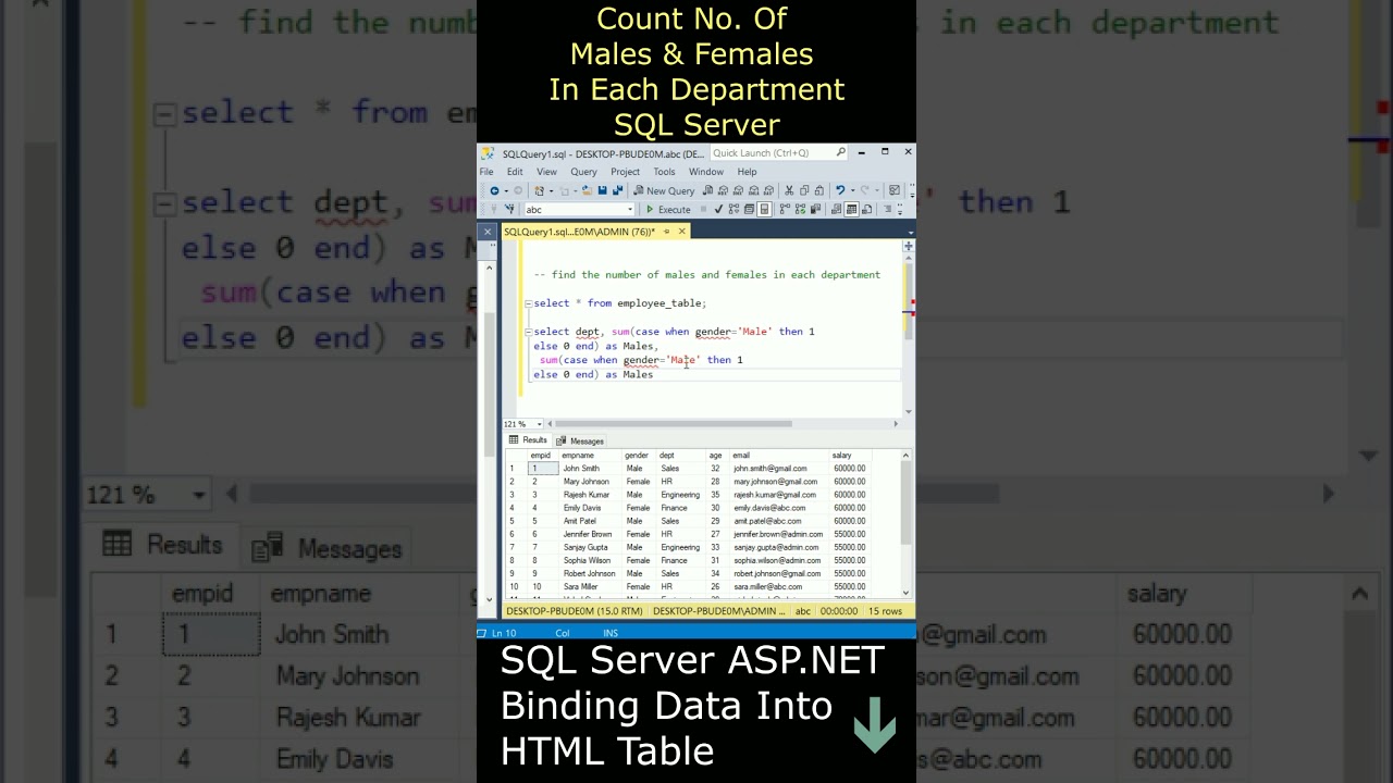 Count Number of Male and Female in each Department sql server 
