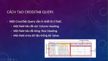 Crosstab Query