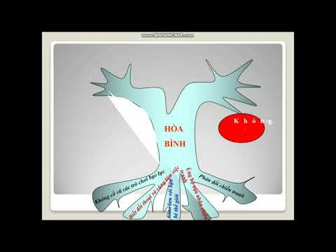 Đạo đức_ Bài Em yêu Hoà Bình Tiết 2