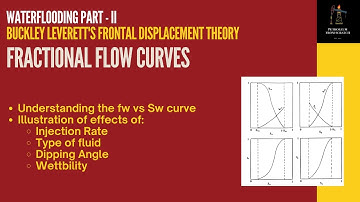 Waterflooding | Frontal Displacement Theory | Fractional Flow - II