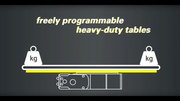 WEISS heavy duty tables – The new CR generation