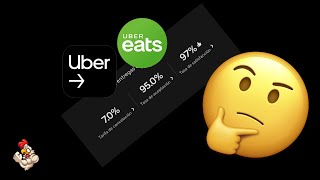 Tasas de obligaciones en Uber Eats