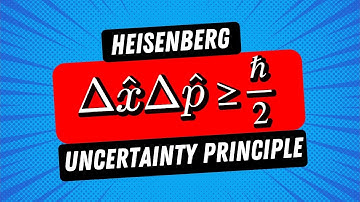 Deriving the Heisenberg Uncertainty Principle
