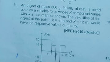 An object of mass 500 g, initially at rest, is acted upon by a variable force whose