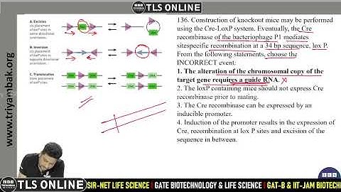 | CSIR PYQ 2018  | Month : December |  Video Solution |