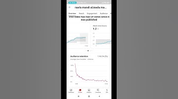 Are experiencing issues with the systems for real time data #shots