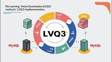 🚀 Implementasi LVQ3 (Learning Vector Quantization) Menggunakan PHP & MySQL | Tutorial Data Mining