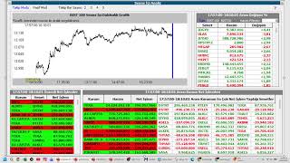 6 Nisan 9:00 - 18:15  #Teorik Eşleşme  #PAHOL , #VAKFA , #ECOGR , #DOFRB  ,#MARMR
