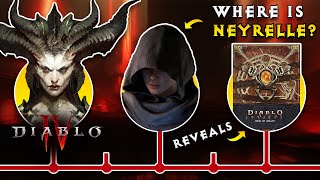 Where is Neyrelle? Is she dead? ► The Book of Lorath Diablo 4 Lore