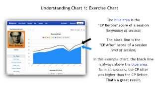 Understanding Your Exercise Charts (Buteyko Breathing Method app) screenshot 5