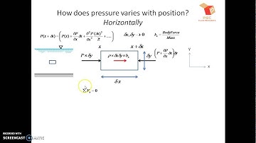 Fluid Mechanics   Lecture 9   Pressure Variation