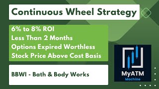 6% to 8% ROI in Less Than 2 Months: BBWI Wheel Strategy