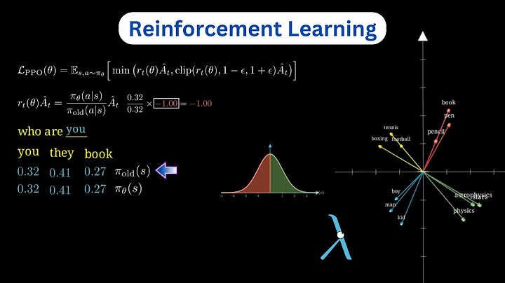 Reinforcement Learning in DeepSeek-R1 | Visually Explained