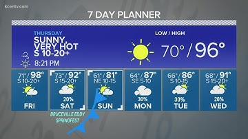 Record Heat | Central Texas Forecast