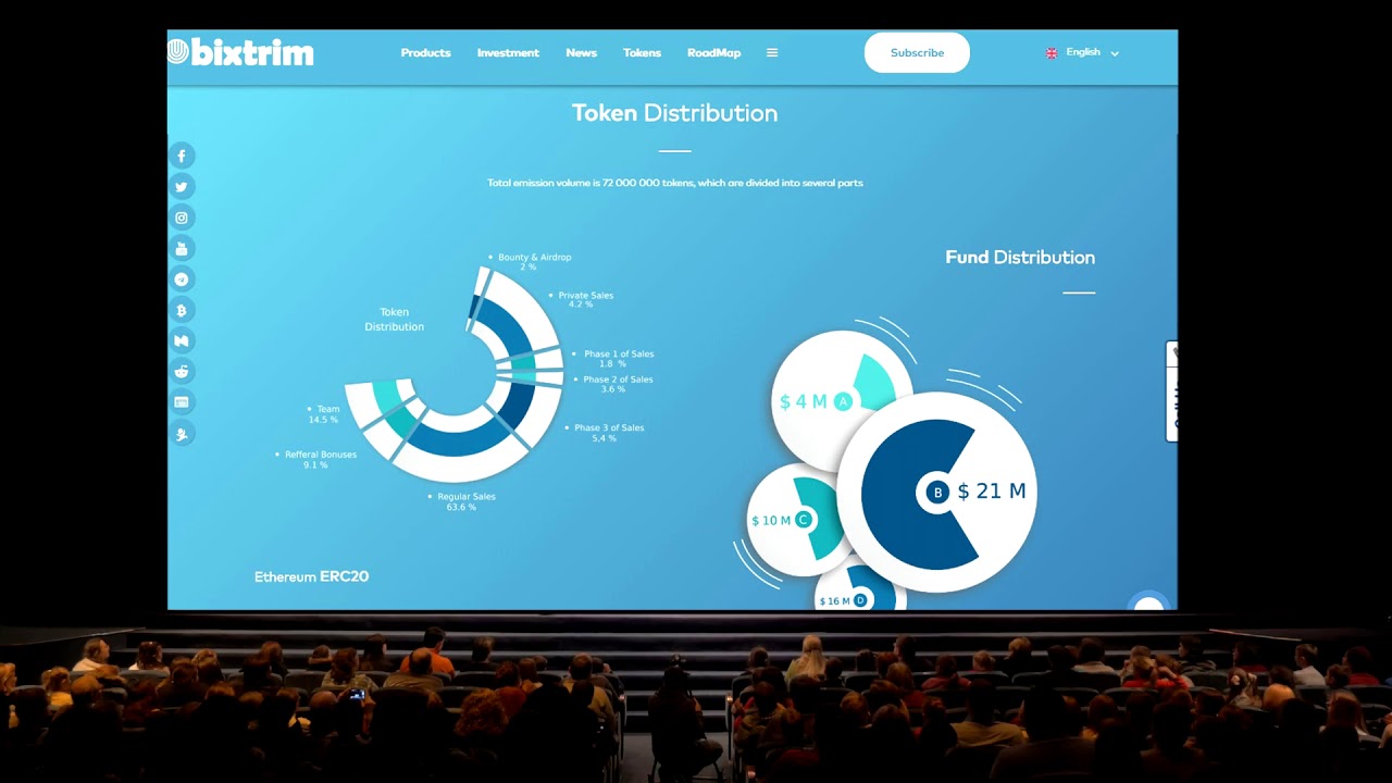 Today in crypto cinema - BIXTRIM!