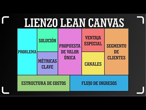 MODELO DE NEGOCIO LEAN CANVAS PARA ESTUDIANTES - YouTube