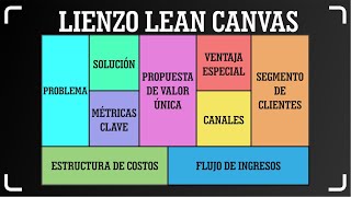 MODELO DE NEGOCIO LEAN CANVAS PARA ESTUDIANTES