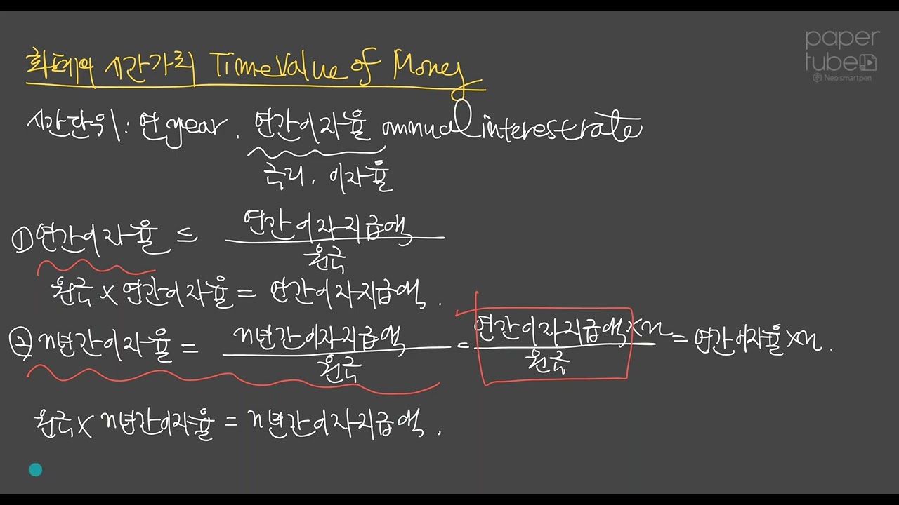 화폐의 시간가치 Time Value of Money - YouTube