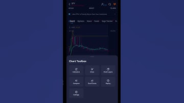 How To Customize your Chart on Webull Mobile App #shorts #stocks #webull