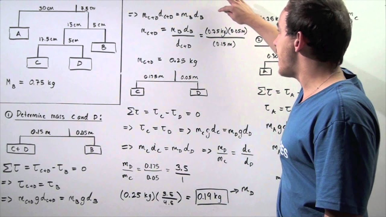 AK Lectures - Static Equilibrium Example # 5