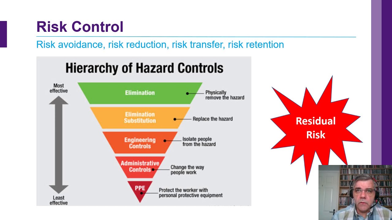 Hierarchy of Control. Hierarchy of Control risk. Control risks Россия. Risk Control measures. Risk controlling